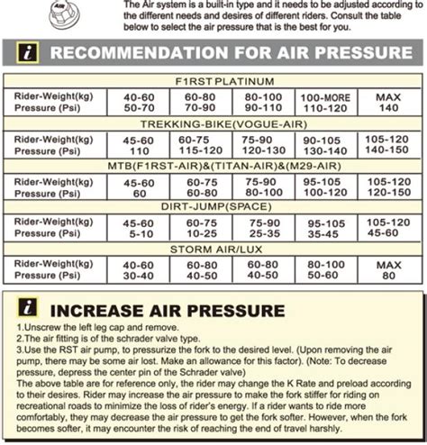 fox fork air pressure chart.